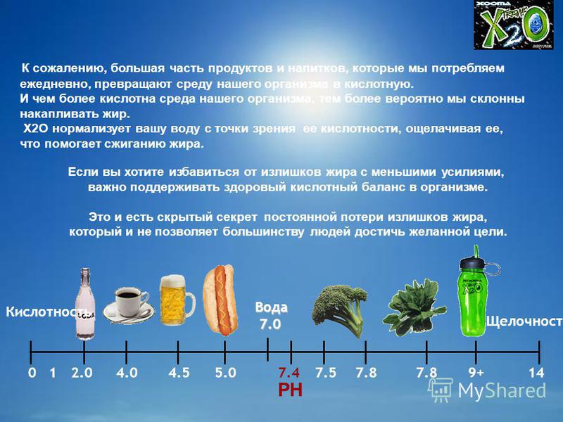 Кислотность организма продукты. PH жидкостей организма. PH кислотность в организме. Кислотность напитков таблица. PH напитков.