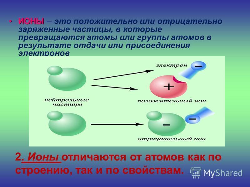 Носители положительных и отрицательных зарядов