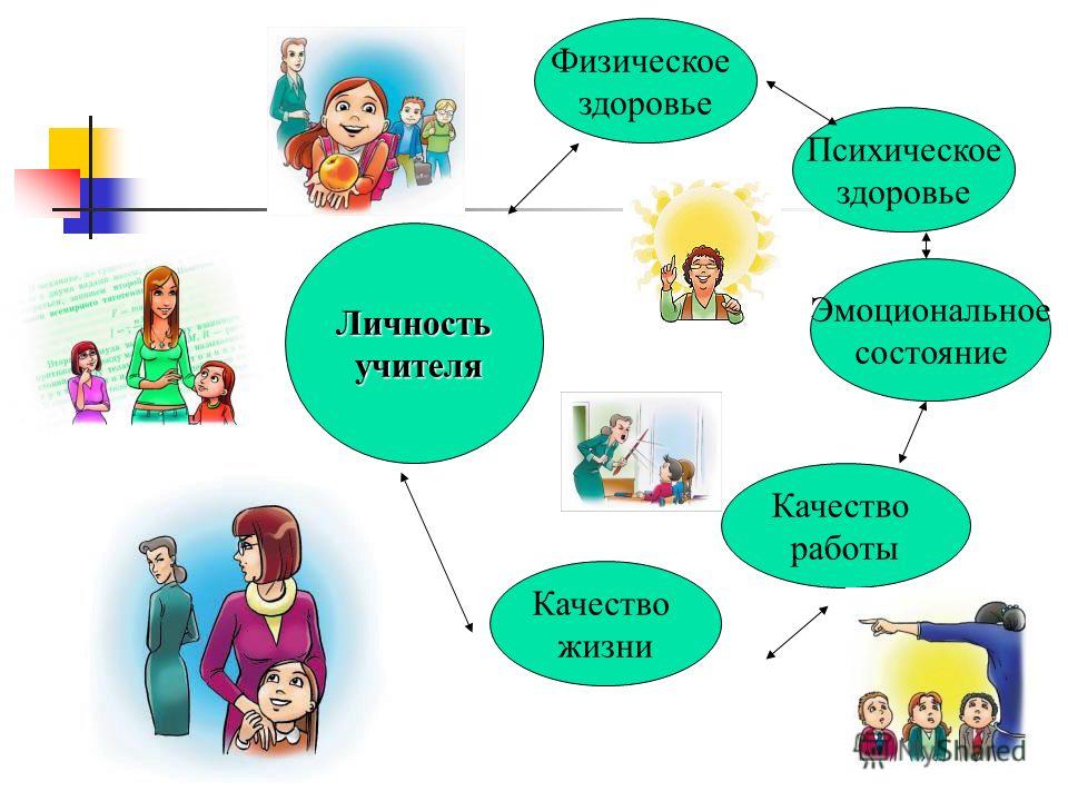 Образ жизни педагога