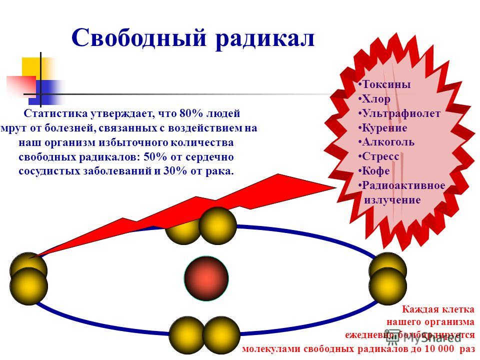 Свободные радикалы картинки для презентации