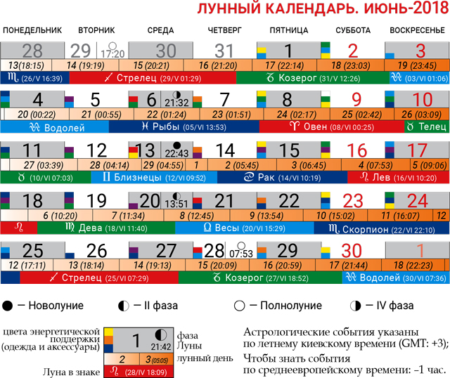 Лунный день поездок. Календарь лунных дней. Лунный календарь на июнь. Лунный гороскоп. Хорошие дни по годам рождения по лунному календарю.