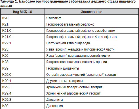 Расшифровать Диагноз По Фото Загрузить Фотографию