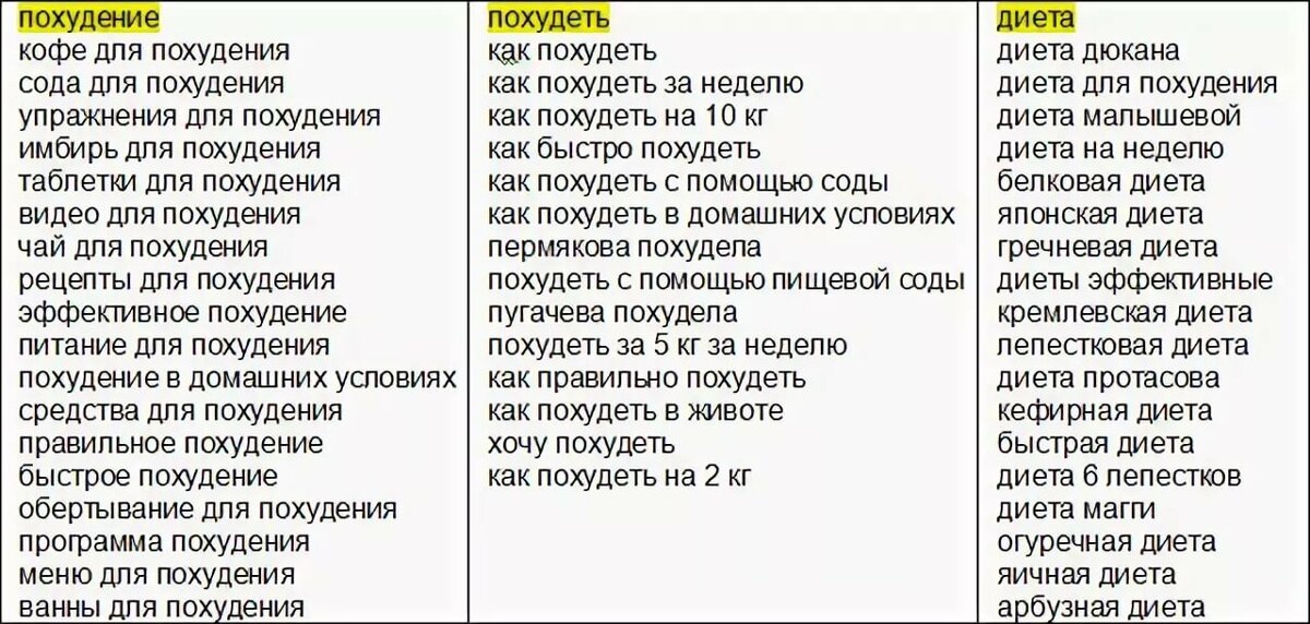 Можно похудеть если пить воду с содой. Арбузная диета. Арбузная диета для похудения. Как похудеть быстро с содой. Диета на соде.