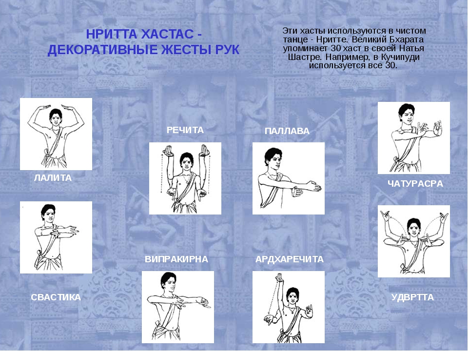 Положение 37. Индийские жесты в танц. Танец на языке жестов. Жест в танце. Жесты рук в индийском танце.