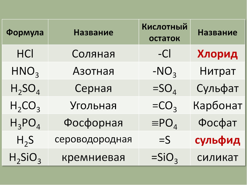 Название соединения cu2o. Химические соли формулы 8 класс. Соль формула вещества. Формулы солей 8 класс. Соли химия 8 класс формулы и названия.