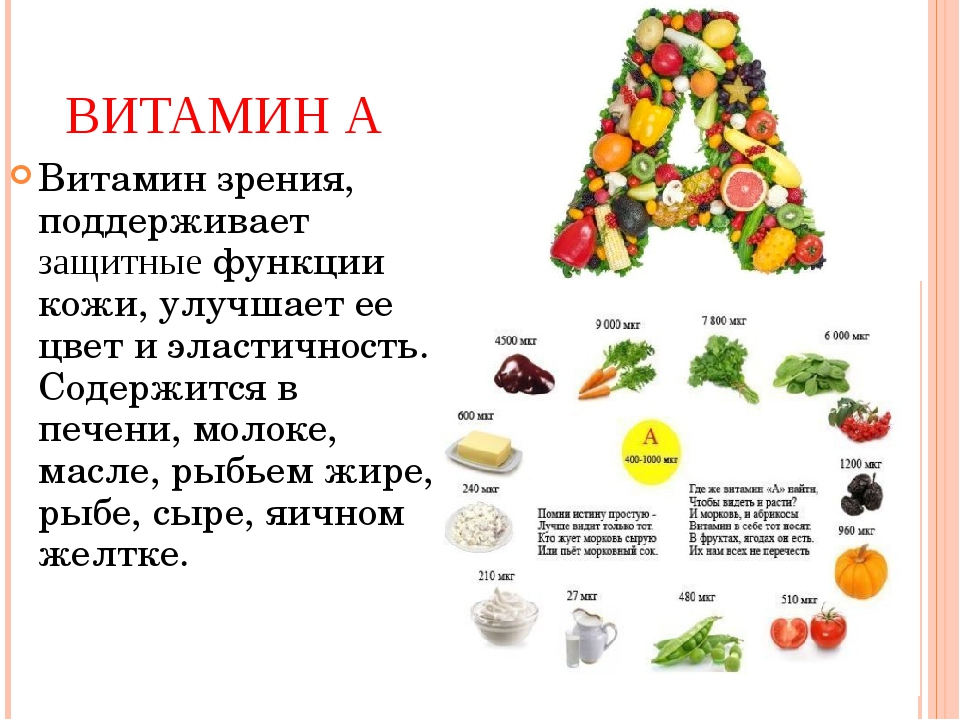 Польза состав витаминов. Чем полезен витамин с. Витамин а содержится. В каких продуктах содержится витамин а. Витамины в еде.