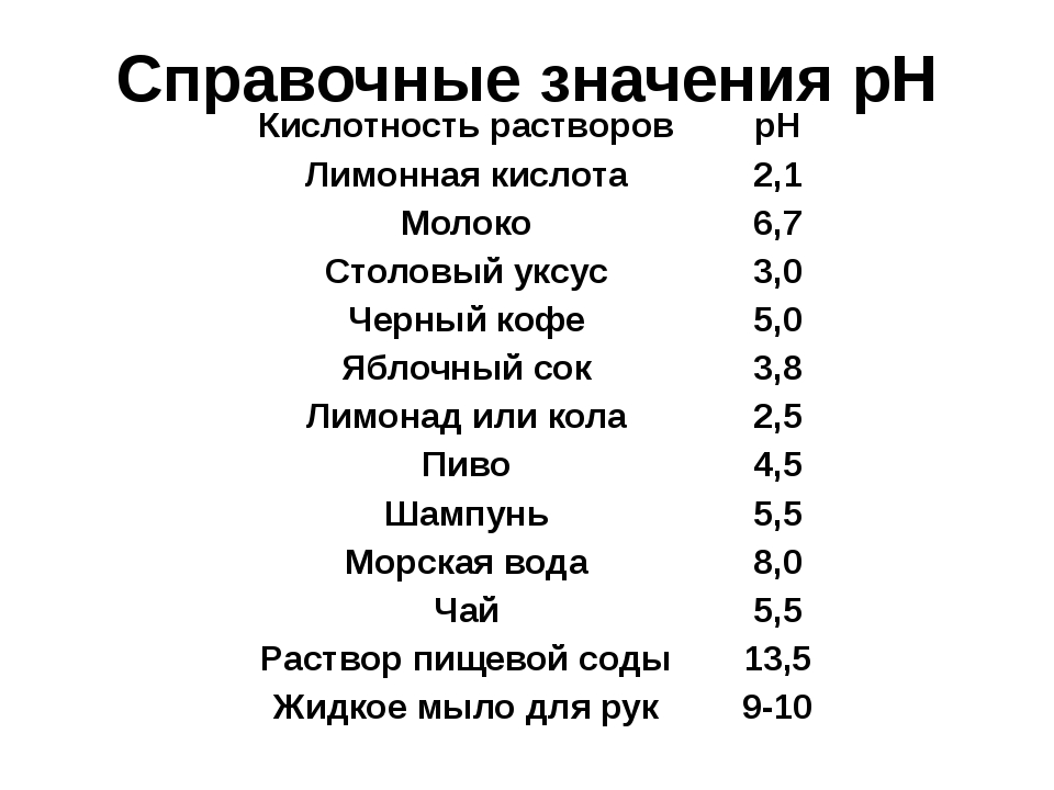 Кислотность уксуса. PH кислотность раствора уксусной кислоты. Кислотность лимонной кислоты. PH лимонной кислоты. Кислотность яблочного уксуса PH.