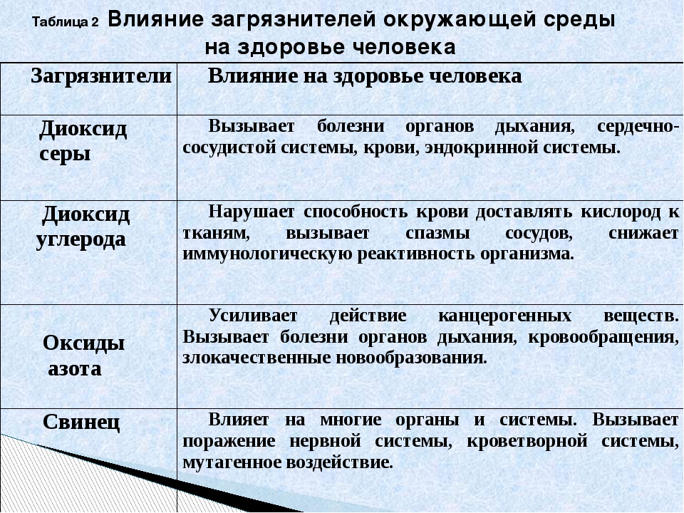 Таблица источников