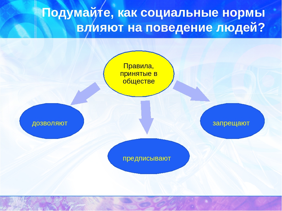 Моральные нормы и правила наиболее эффективно воздействуют на поведение составьте план