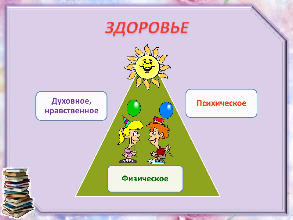 Проект психическое здоровье подростка