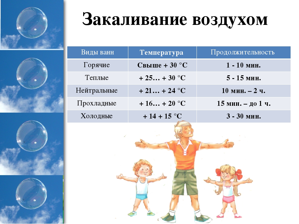 Режим воздуха. Закаливание воздухом. Виды закаливания воздухом. Закалиливание воздухом. Методика закаливания воздухом.