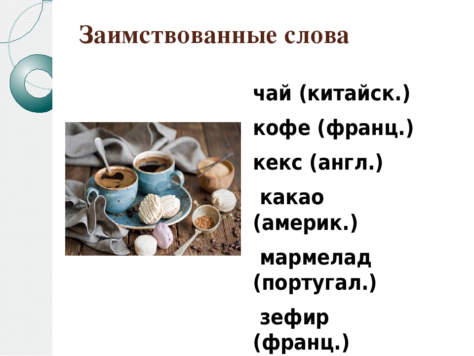 Откуда заимствован. Заимствованные слова кофе. Кофе заимствованное слово. Кофе слово. Заимствованные слова на кухне.