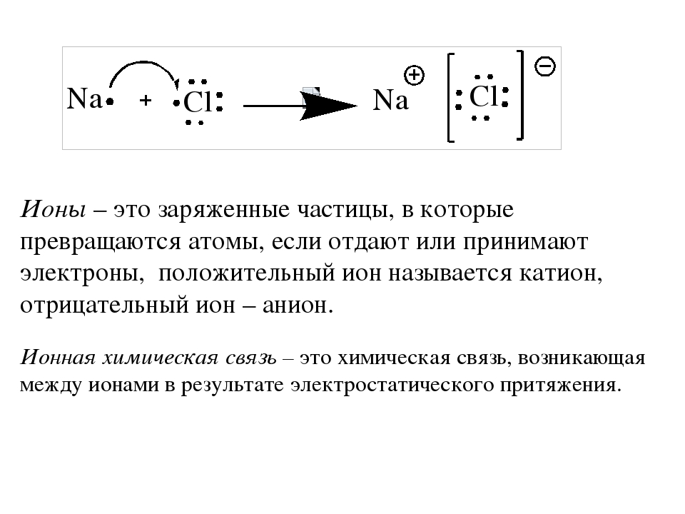 Какой заряд имеют электроны положительный. Положительно и отрицательно заряженные ионы. Положительно заряженные ионы. Ионы заряженные частицы. Положительный Ион.