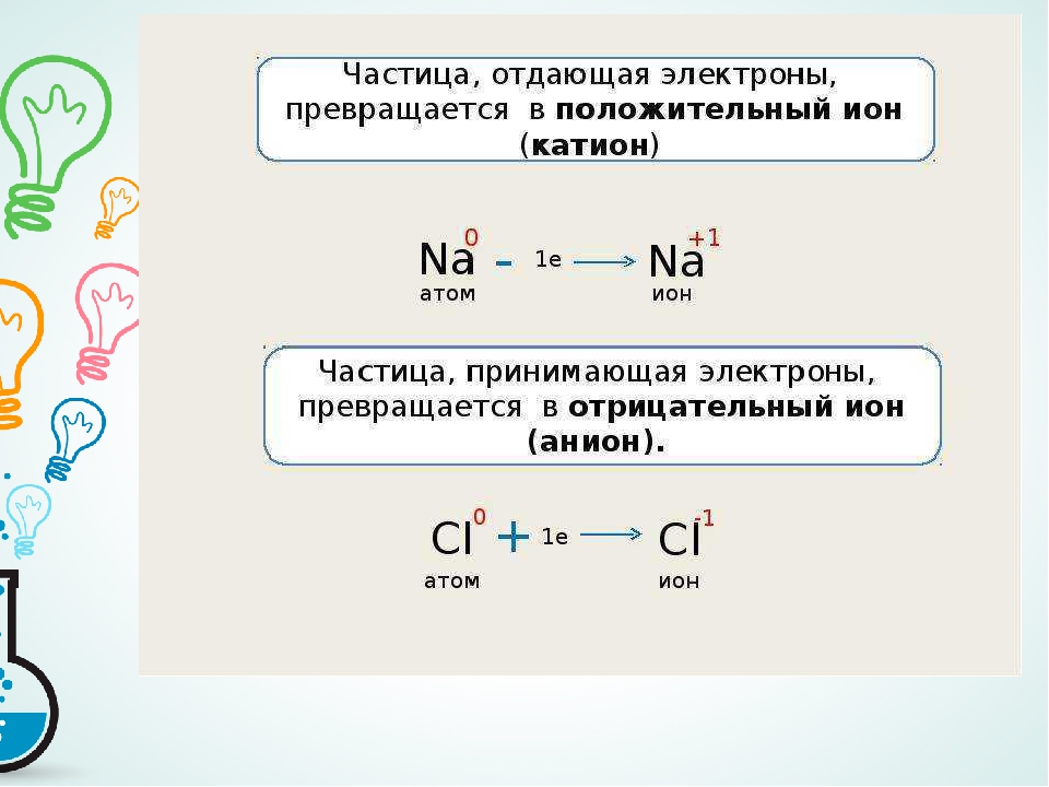 Катион натрия заряд