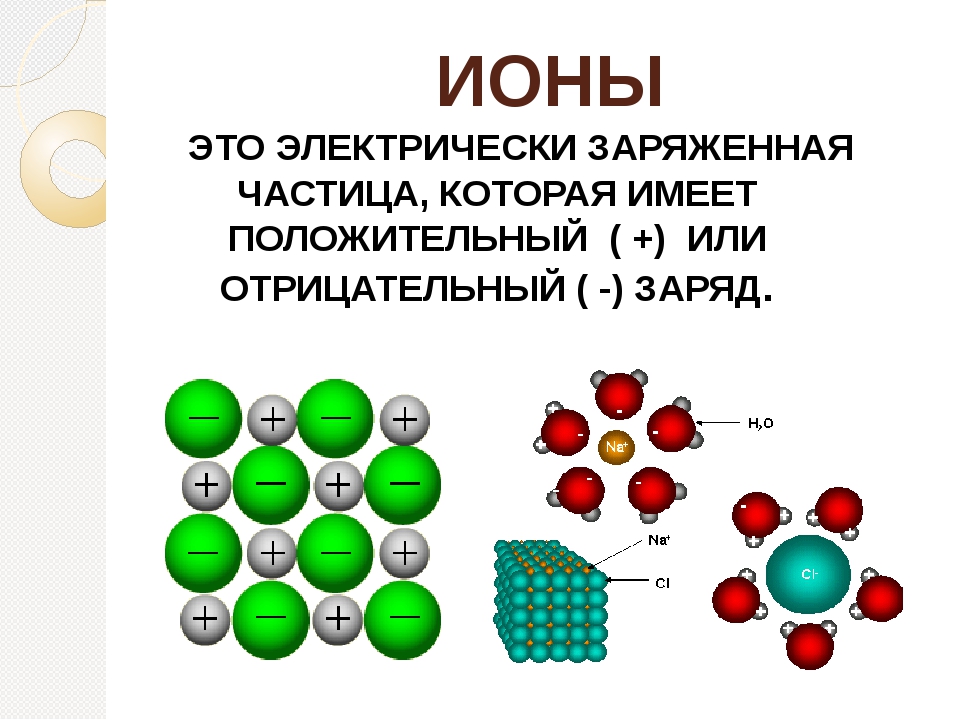 Схема строения отрицательного иона