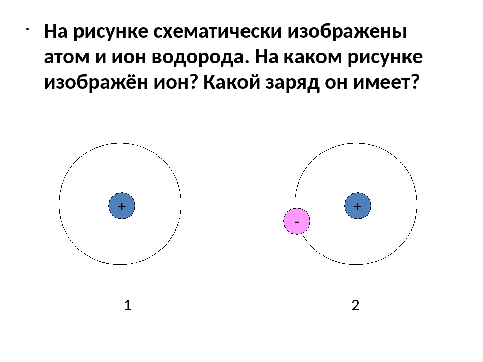 На рисунке изображена модель строения атома. Строение Иона водорода. На каком рисунке изображен Ион водорода. Электрохимическая схема атома водорода. Строение атома водорода 8 класс.