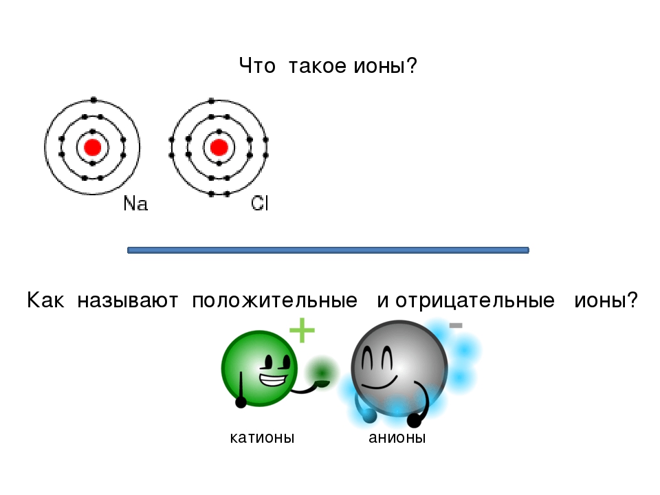 Как образуются положительные и отрицательные ионы рисунок