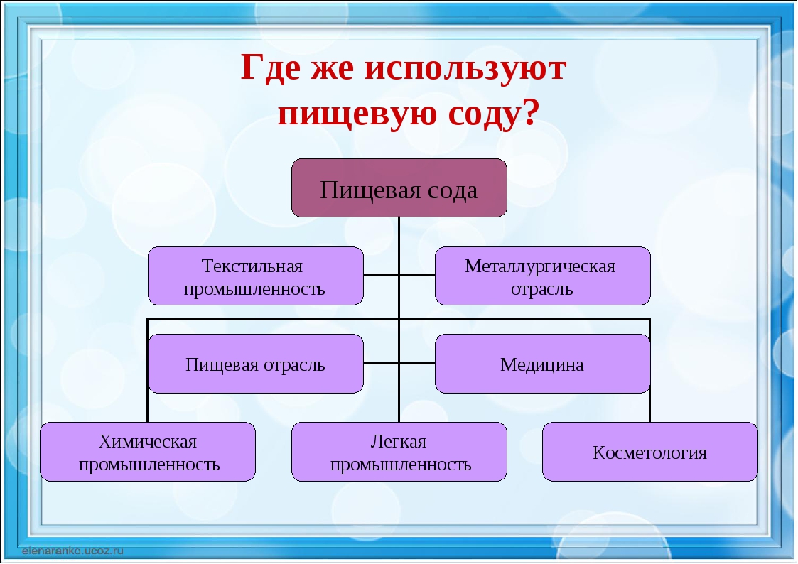 Для чего используется пищевая сода. Где применяется сода. Где применяется пищевая сода. Сода применение. Где применяют соду.