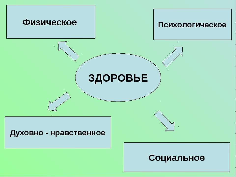 Проект на тему духовность и здоровье семьи