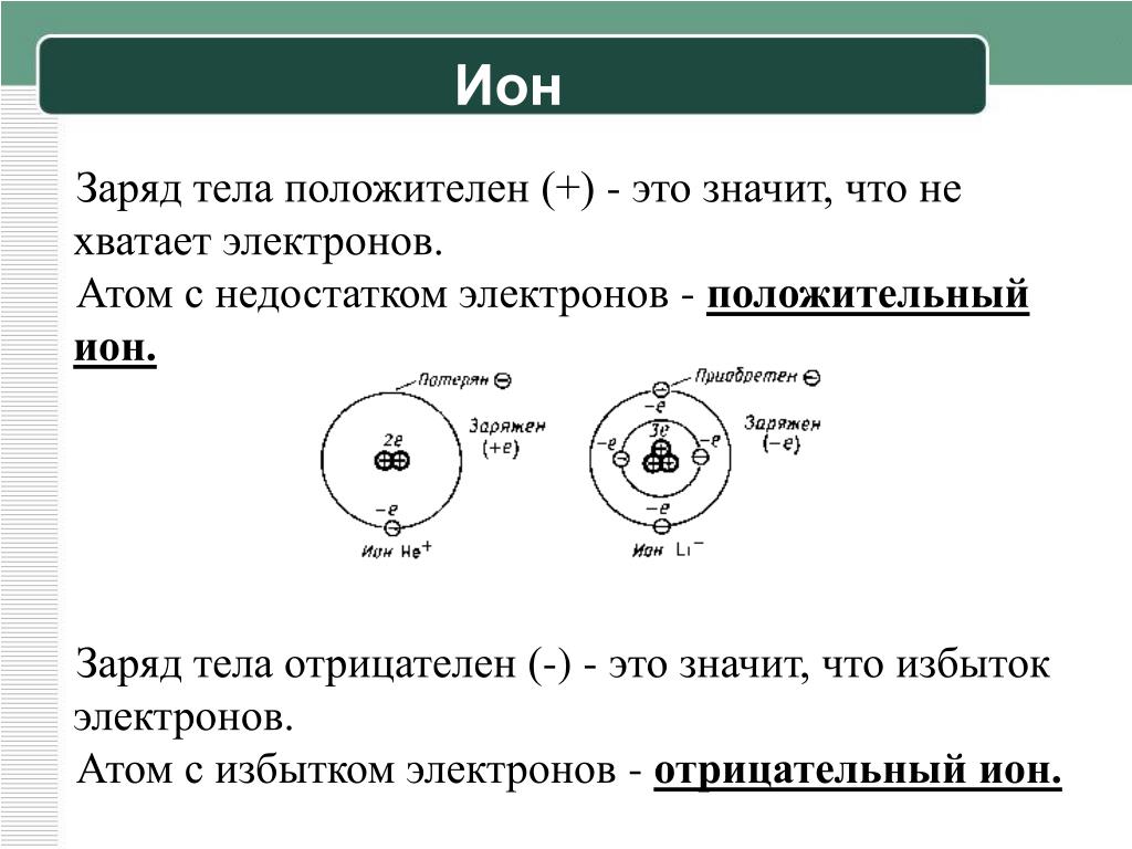 Тело обладает положительным зарядом если