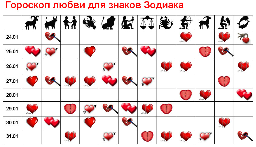 Знаки зодиака друзья. Знаки зодиака любовь. Гороскоп на любовь по знакам. Гороскоп любви знаков зодиака. Любовный гороскоп картинка.