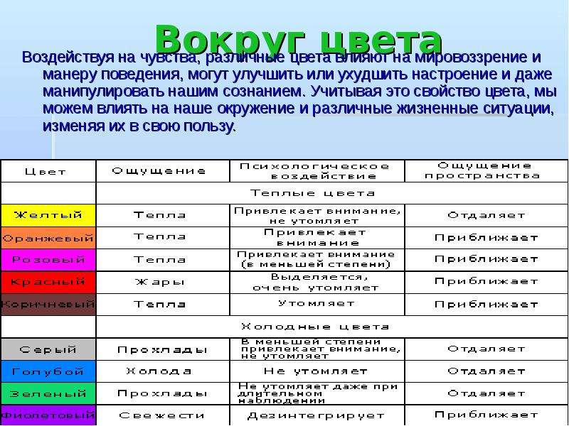 Как цвет влияет на человека проект