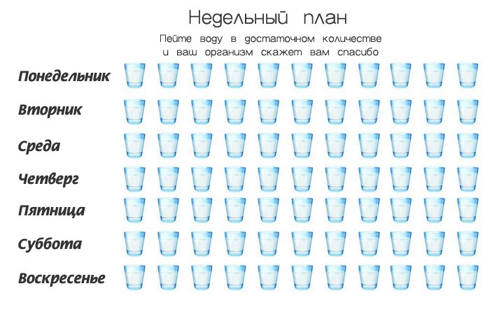 По каким часам пить воду. График питья воды для похудения таблица. Сколько стаканов воды в день должен выпивать. График питья воды для похудения по часам. Пить воду по часам для похудения график таблица.