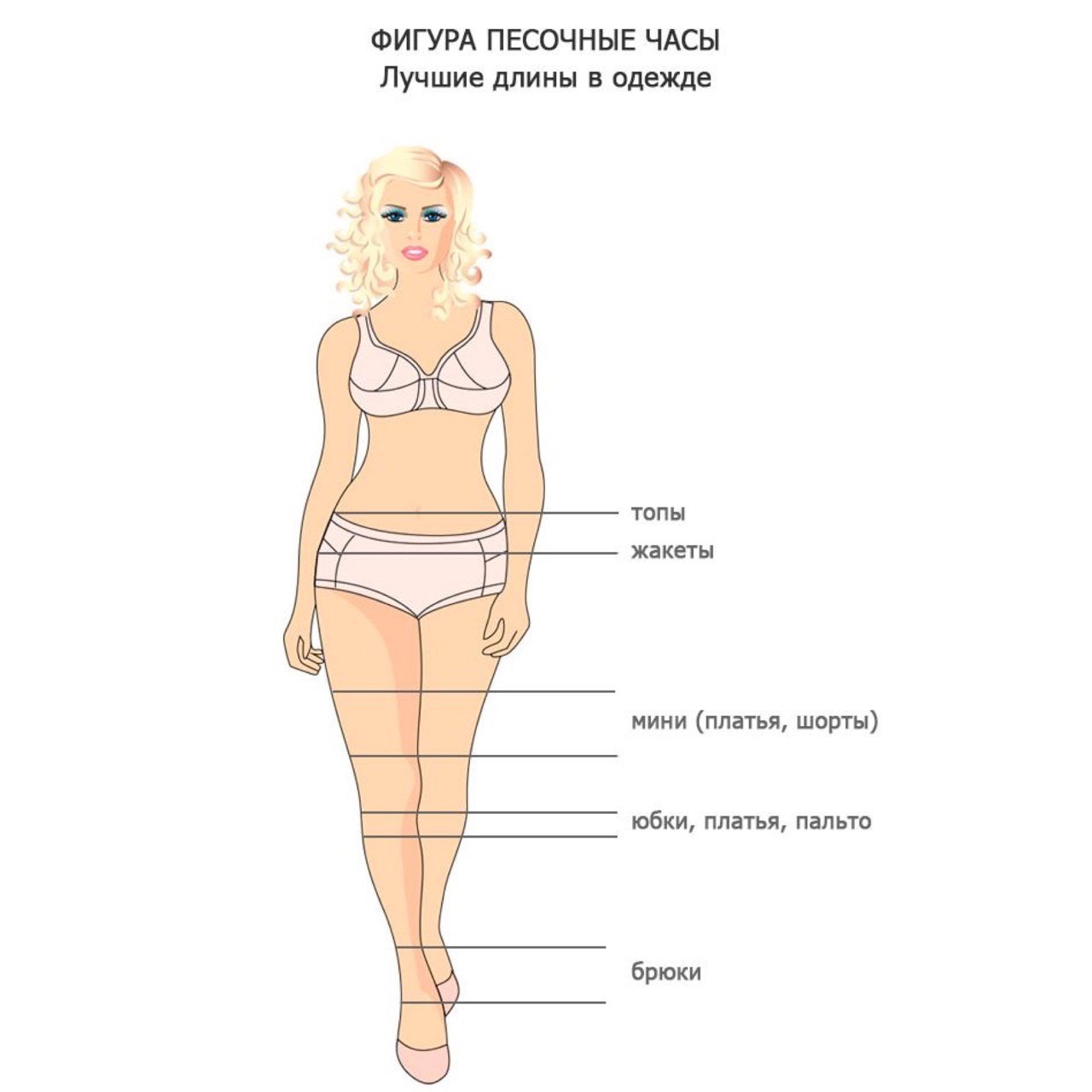 Проблемные зоны женской фигуры названия на рисунке