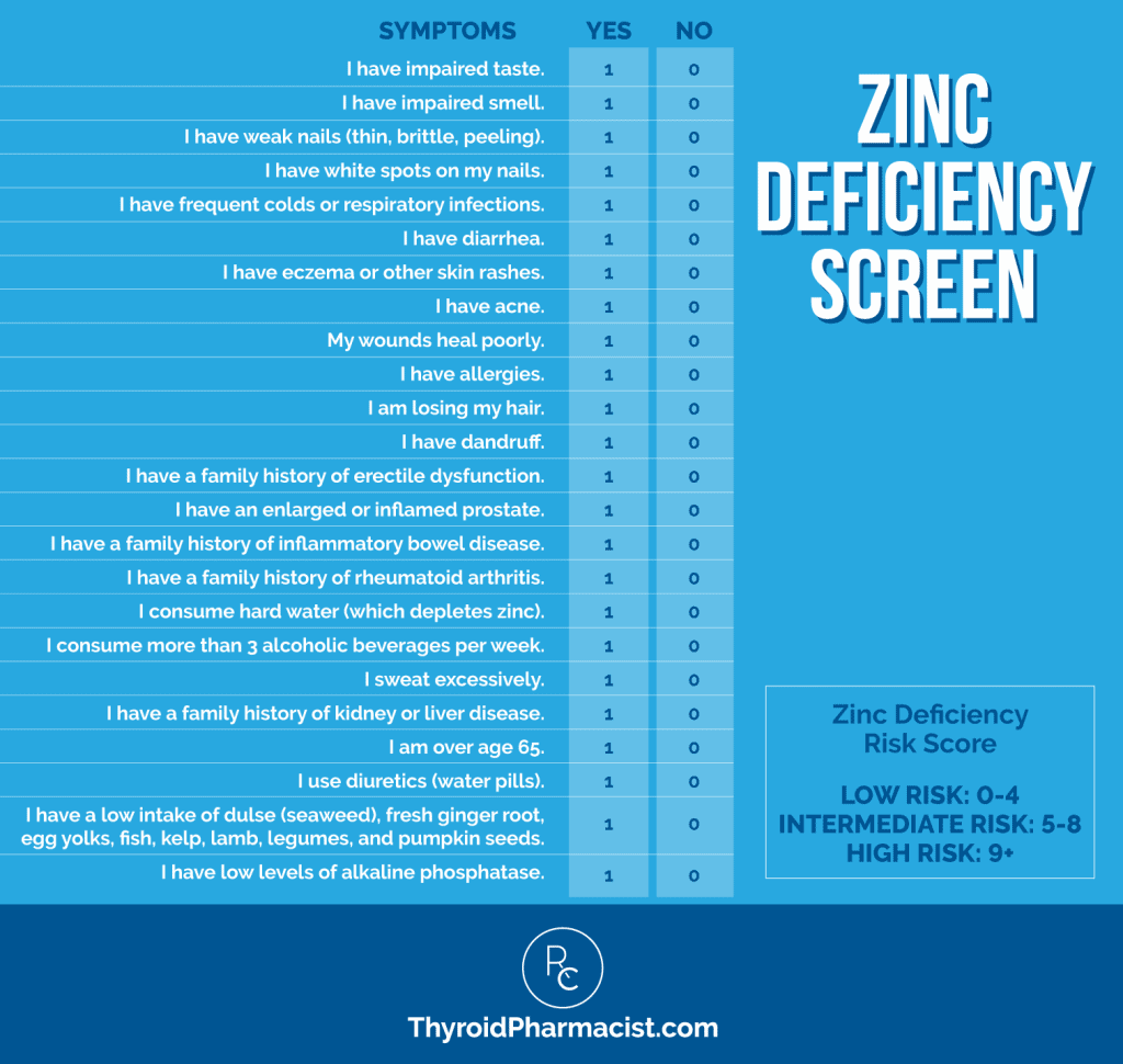 Zinc Deficiency Screen