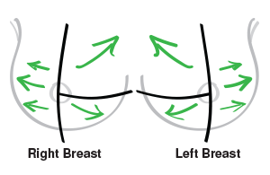 Lymph Draining Breast Massage