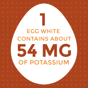 1 Egg White Contains 54 MG of Potassium